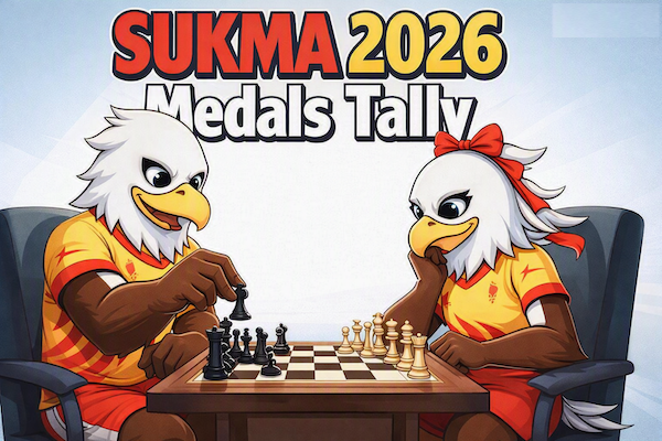SUKMA 2026 Medal Tally for 8 events