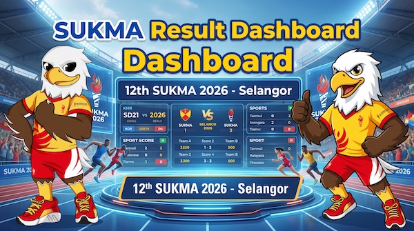 SUKMA XXII Selangor 2026 Dashboard